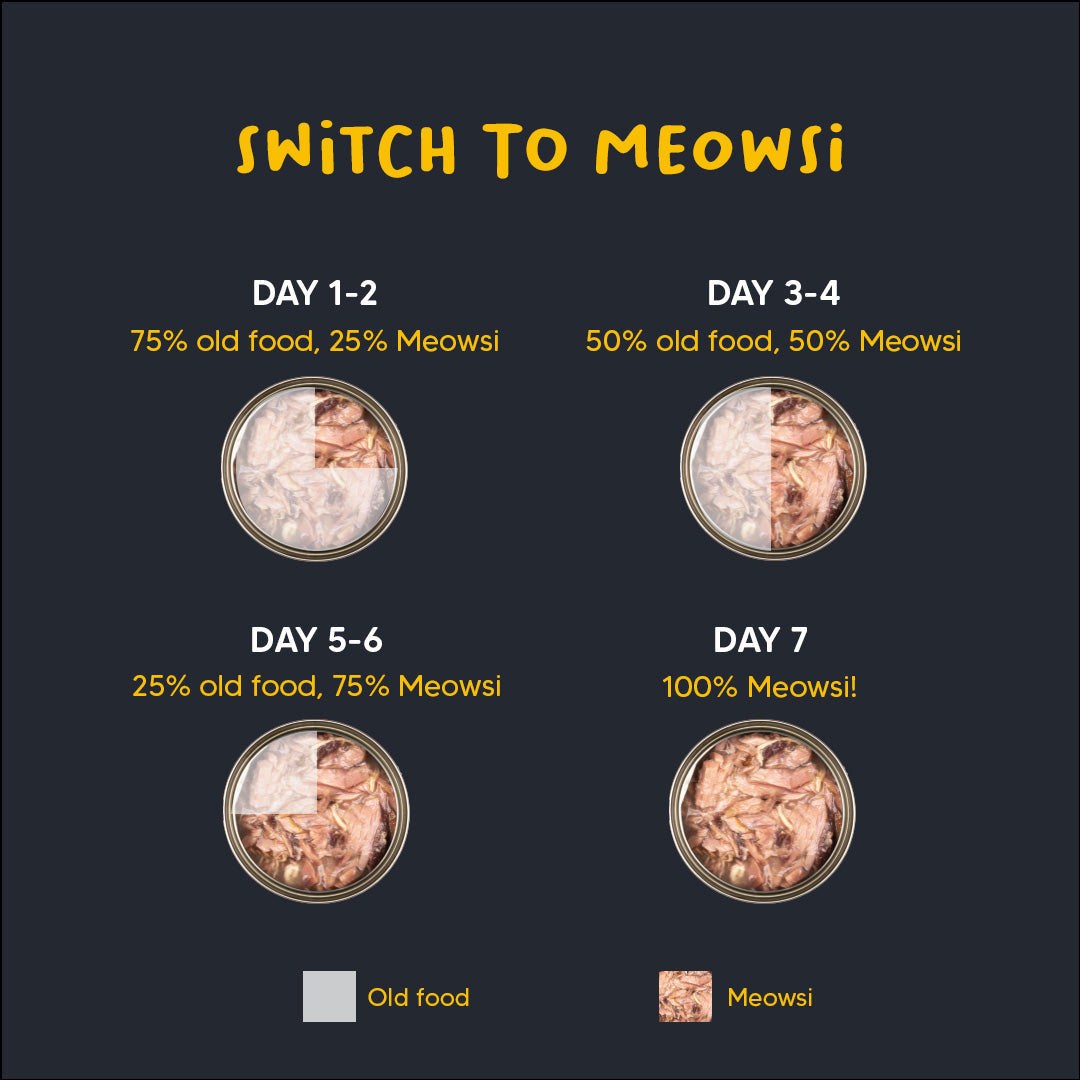 Meowsi by HUFT Chicken Breast With Quail Egg In Broth Cat Wet Food - 80 gm - Heads Up For Tails