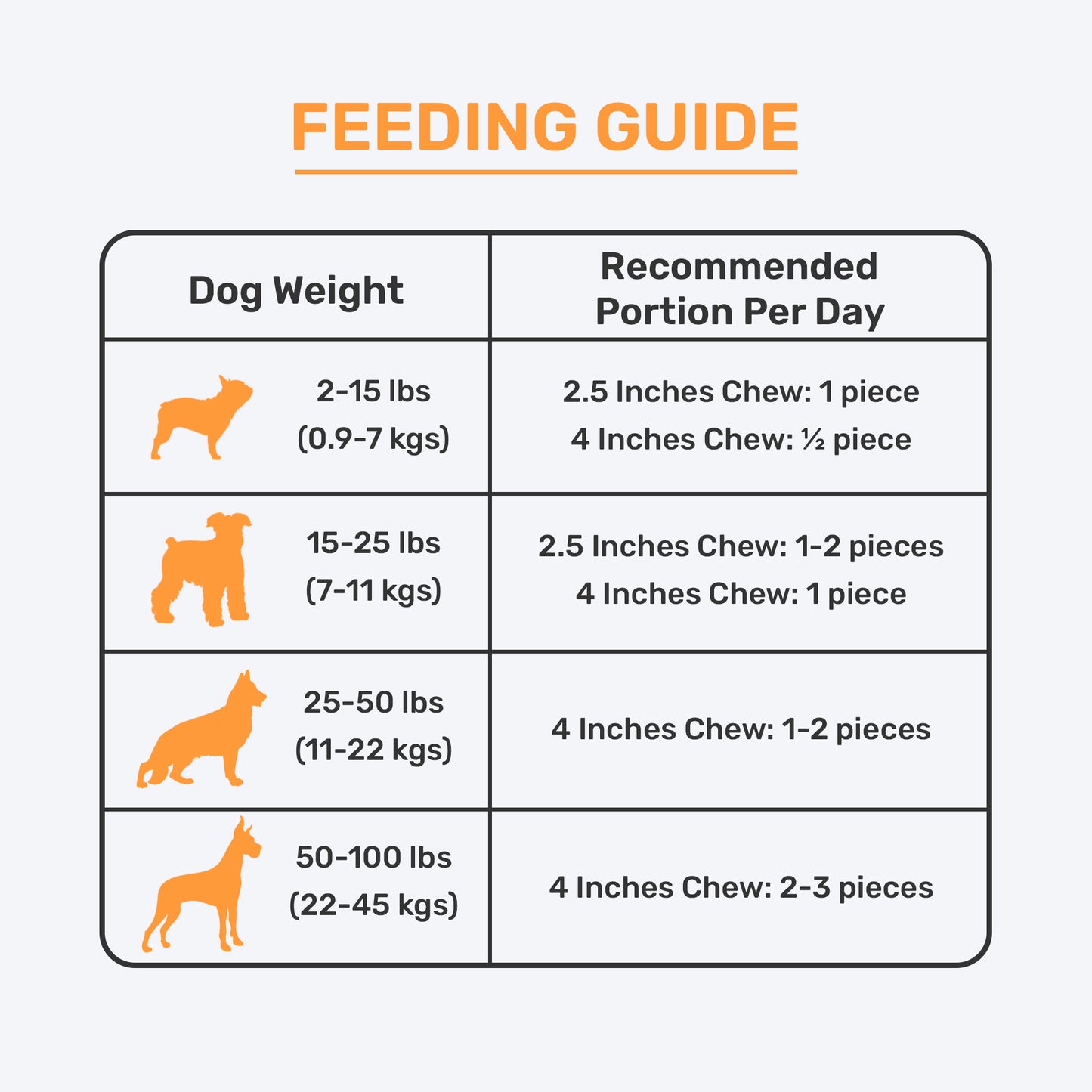 Happi Skippi Dental Chew Zest Orange Dog Treats - 4 inch - 25 gm - Heads Up For Tails