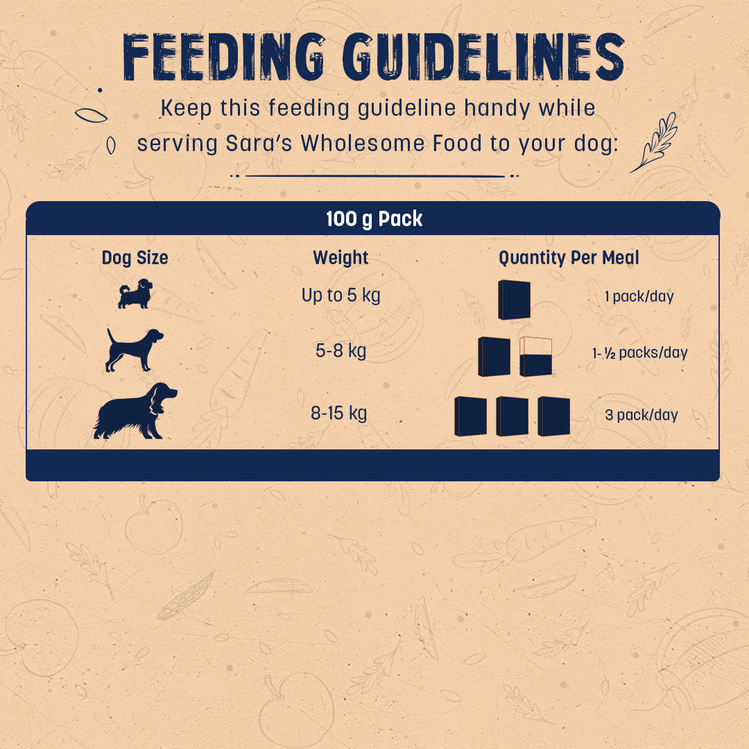 HUFT Wholesome Chicken, Brown Rice Food & Pumpkin Flavour Treats Combo For Dog - Heads Up For Tails
