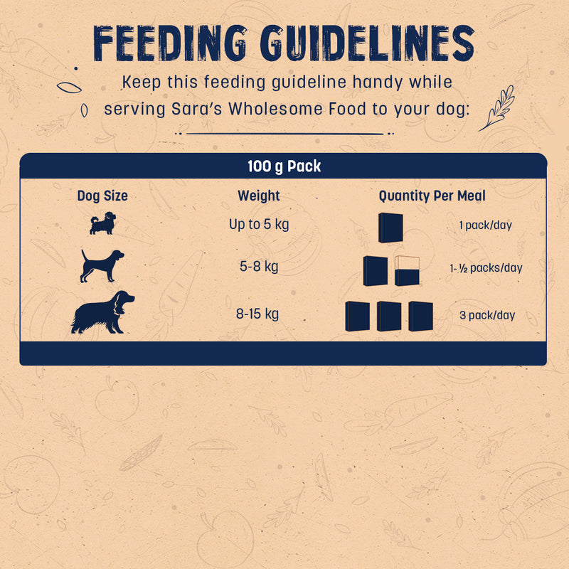HUFT Wholesome Chicken, Brown Rice Food & Pumpkin Flavour Treats Combo For Dog - Heads Up For Tails