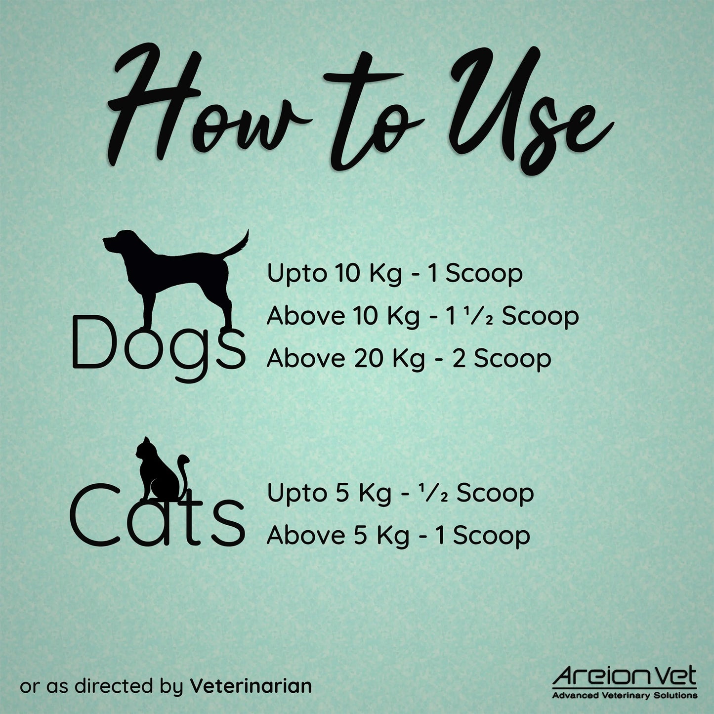 AreionVet Gerisure Powder For Dog and Cat - 250 gm - Heads Up For Tails