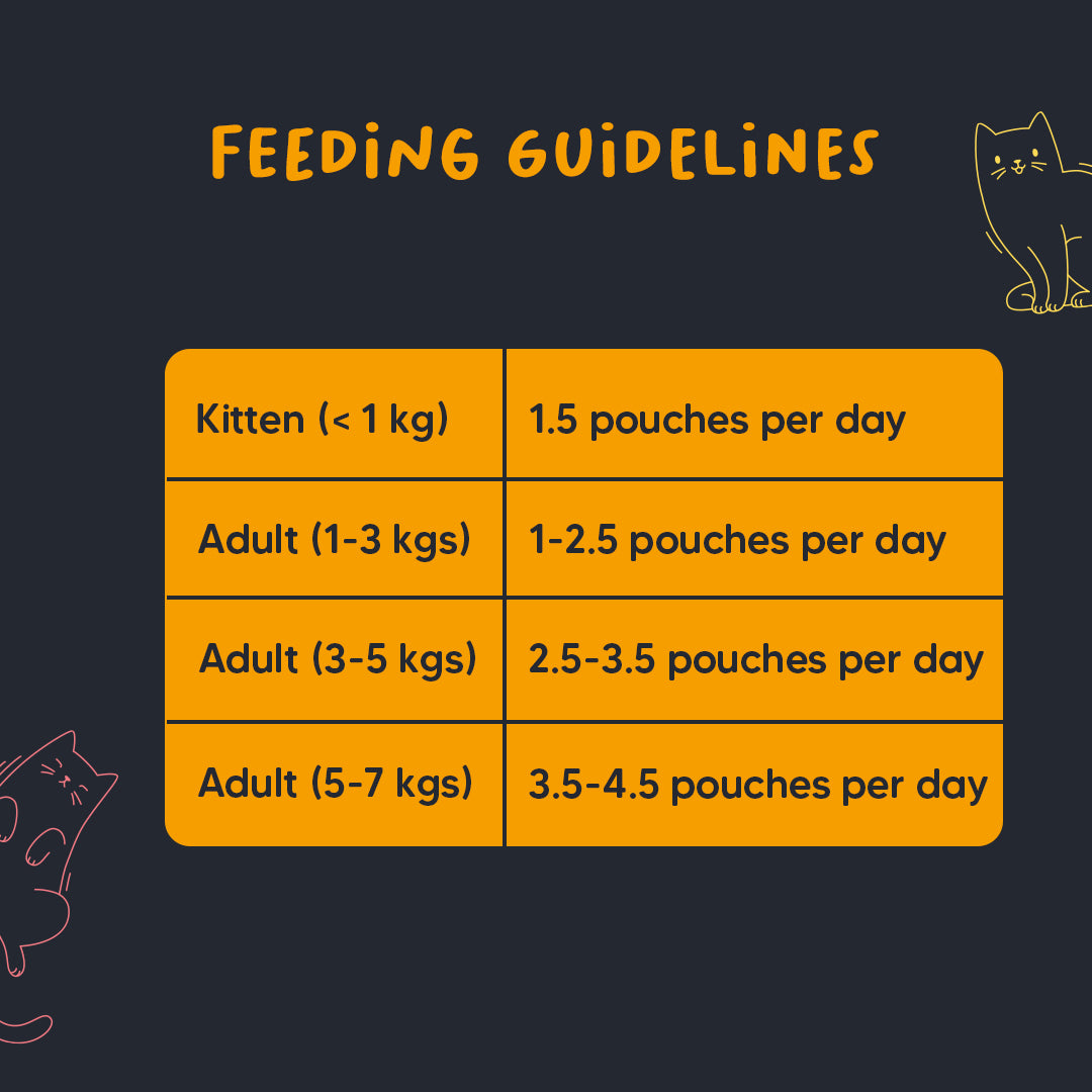 Meowsi by HUFT Chicken Breast Mousse Cat Wet Food - 80 gm - Heads Up For Tails