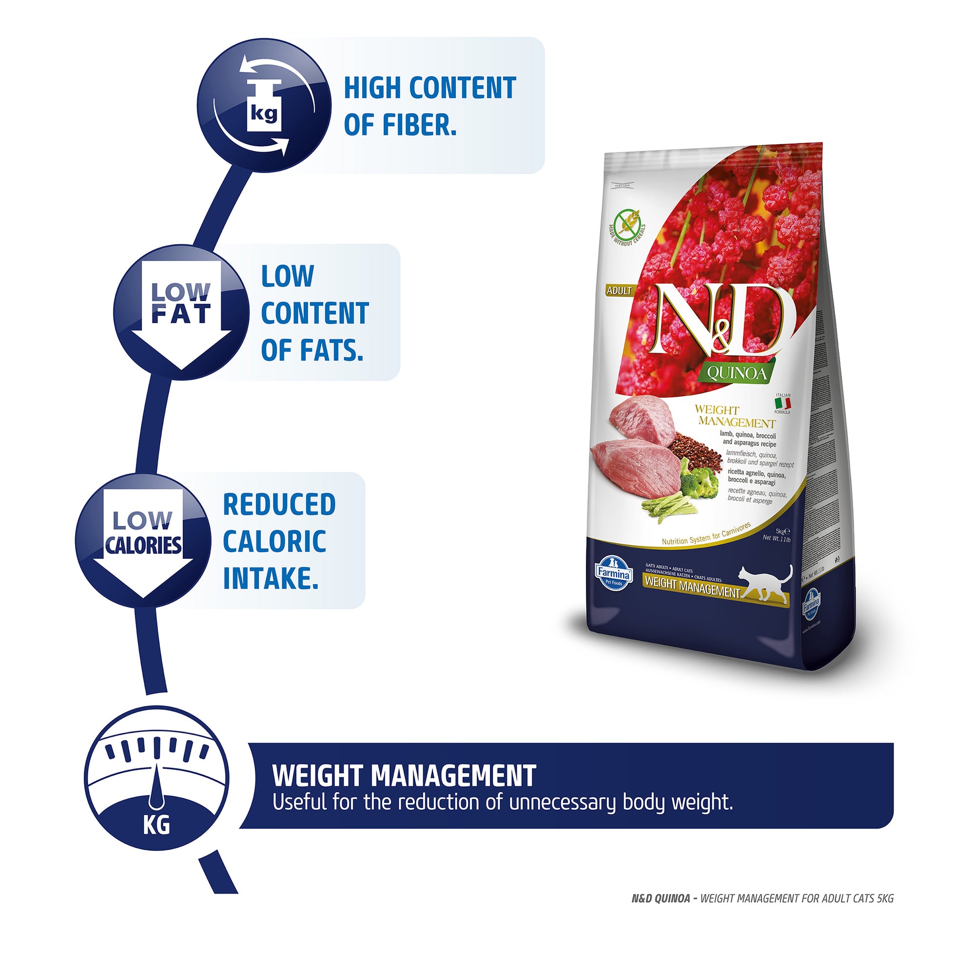 Farmina N&D Quinoa Weight Management Grain Free Cat Dry Food - Lamb, Broccoli & Asparagus_03