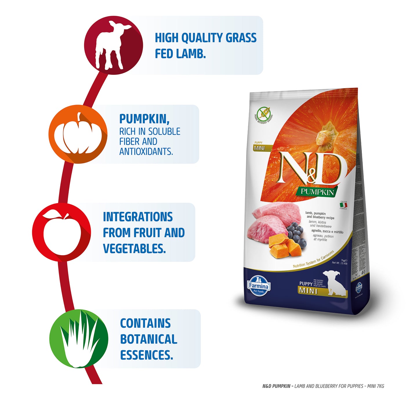 Farmina N&D Pumpkin Lamb & Blueberry Grain Free Mini Breed Dry Puppy Food - Heads Up For Tails