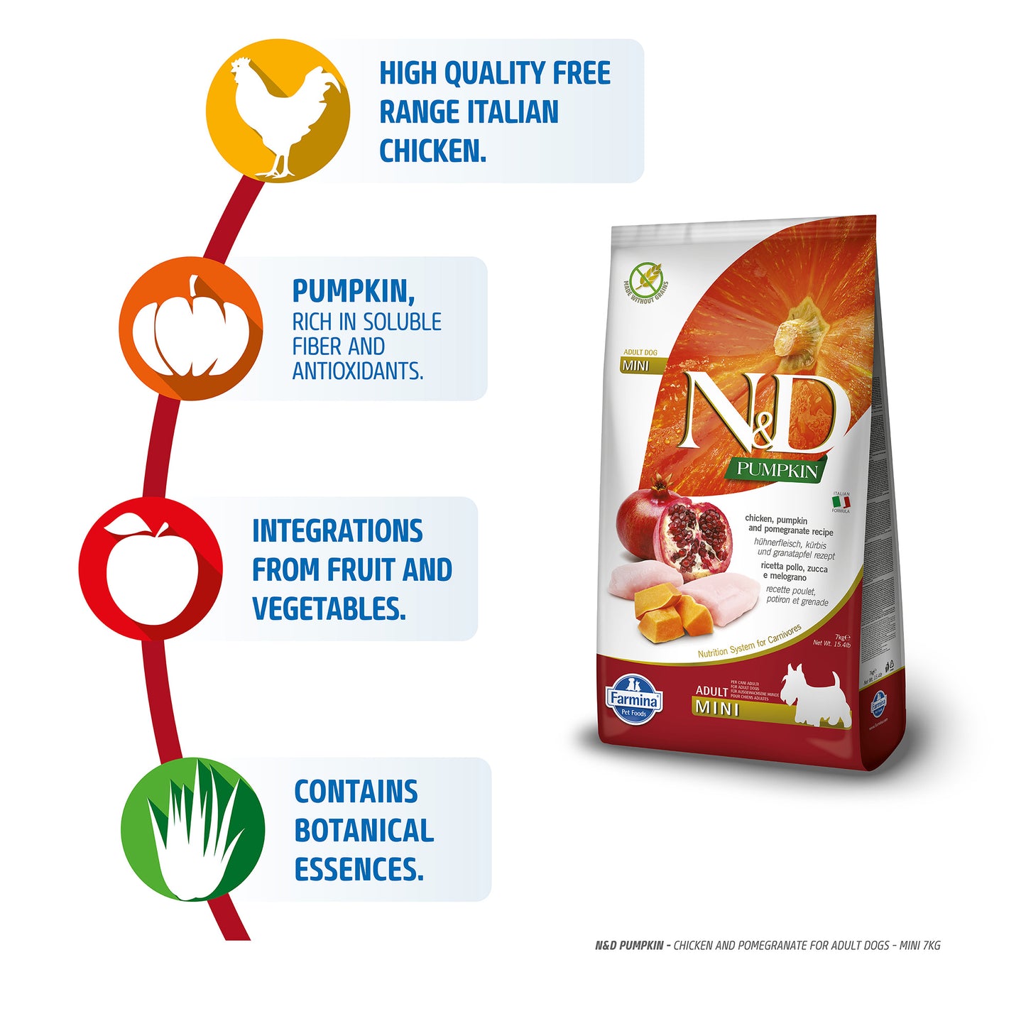 Farmina N&D Pumpkin Chicken & Pomegranate Grain Free Mini Breed Adult Dry Dog Food - Heads Up For Tails