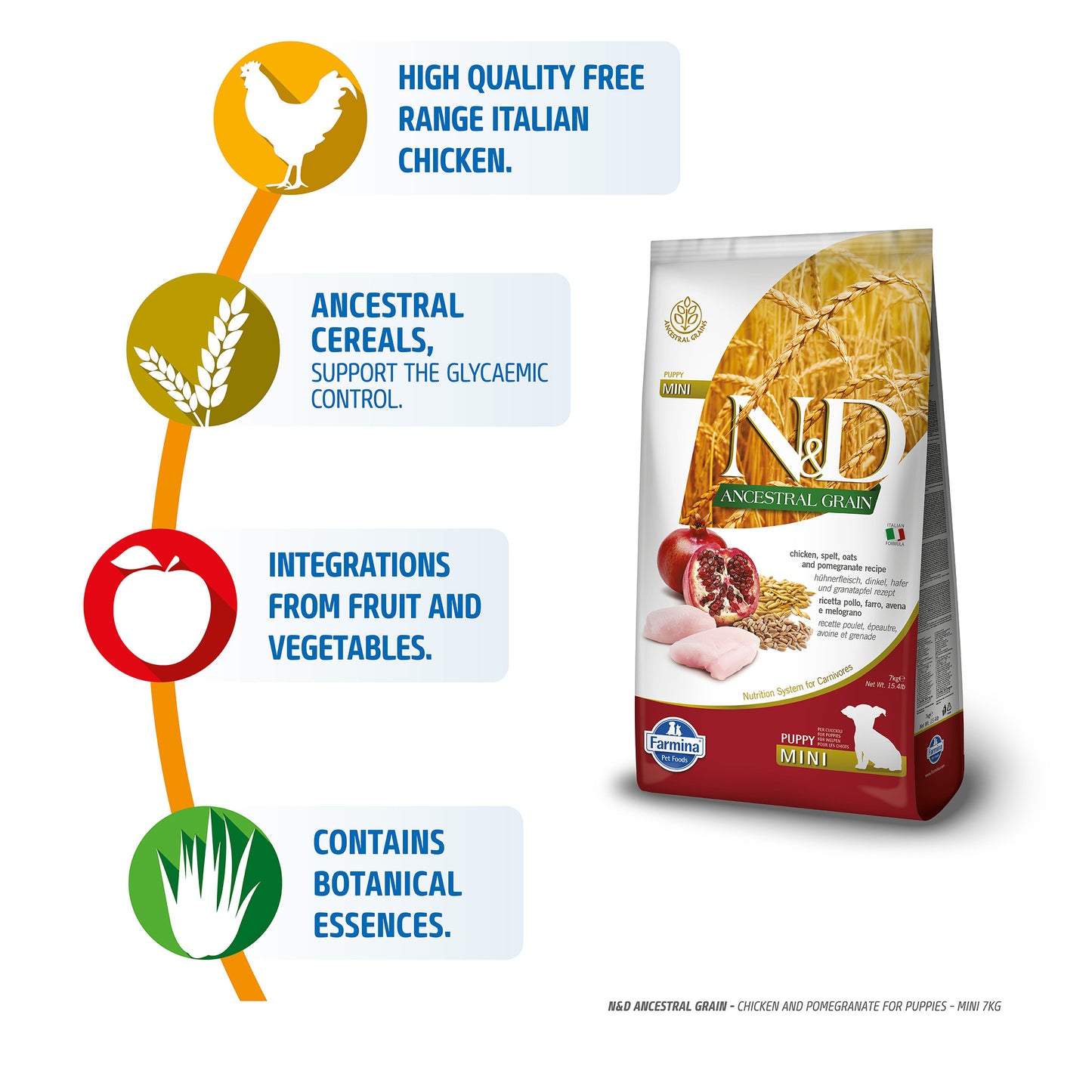 Farmina N&D Low Grain Mini Breed Dry Puppy Food - Chicken & Pomegranate - Heads Up For Tails