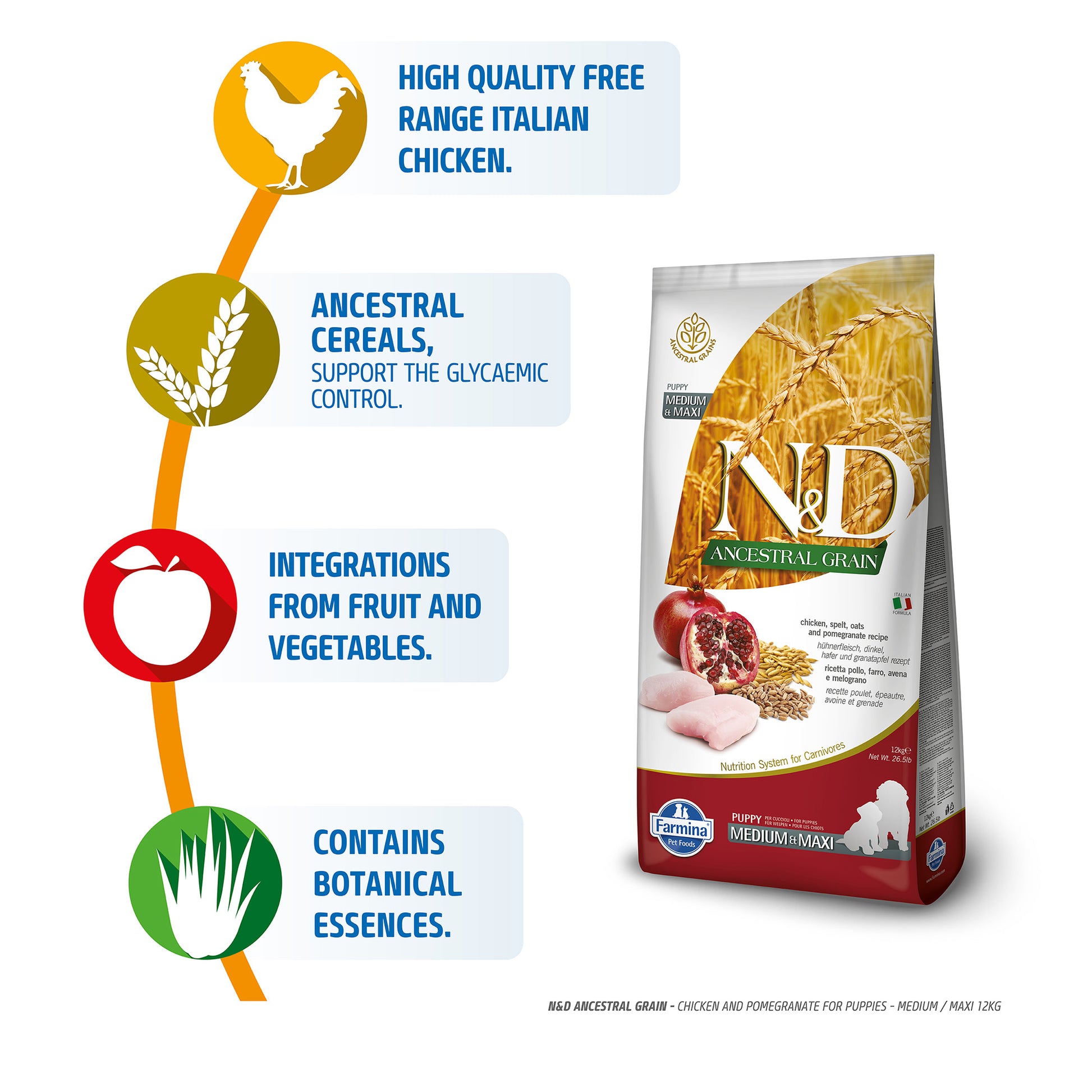 Farmina N&D Low Grain Medium and Maxi Breed Dry Puppy Food - Chicken & Pomegranate - Heads Up For Tails