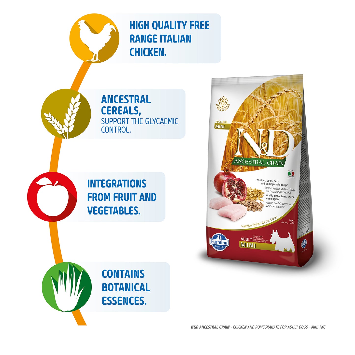 Farmina N&D Low Grain Mini Breed Adult Dry Dog Food - Chicken & Pomegranate - Heads Up For Tails