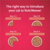 NutriMeow Salmon In Gravy Wet Food For Adult Cat - 80 gm - Heads Up For Tails