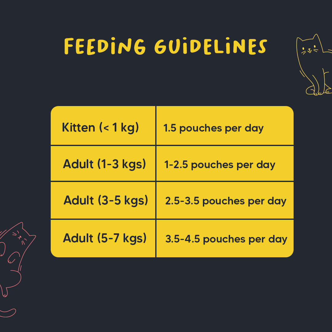 Meowsi by HUFT Chicken Breast With Quail Egg Pate Cat Wet Food - 80 gm - Heads Up For Tails
