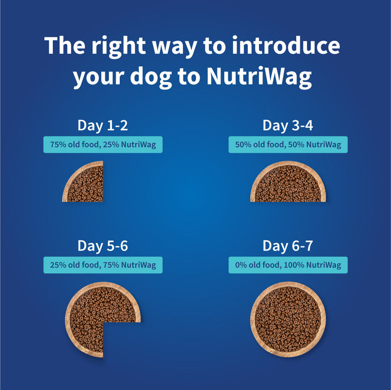 NutriWag Chicken, Tuna & Rice Dry Food For Puppy - Heads Up For Tails
