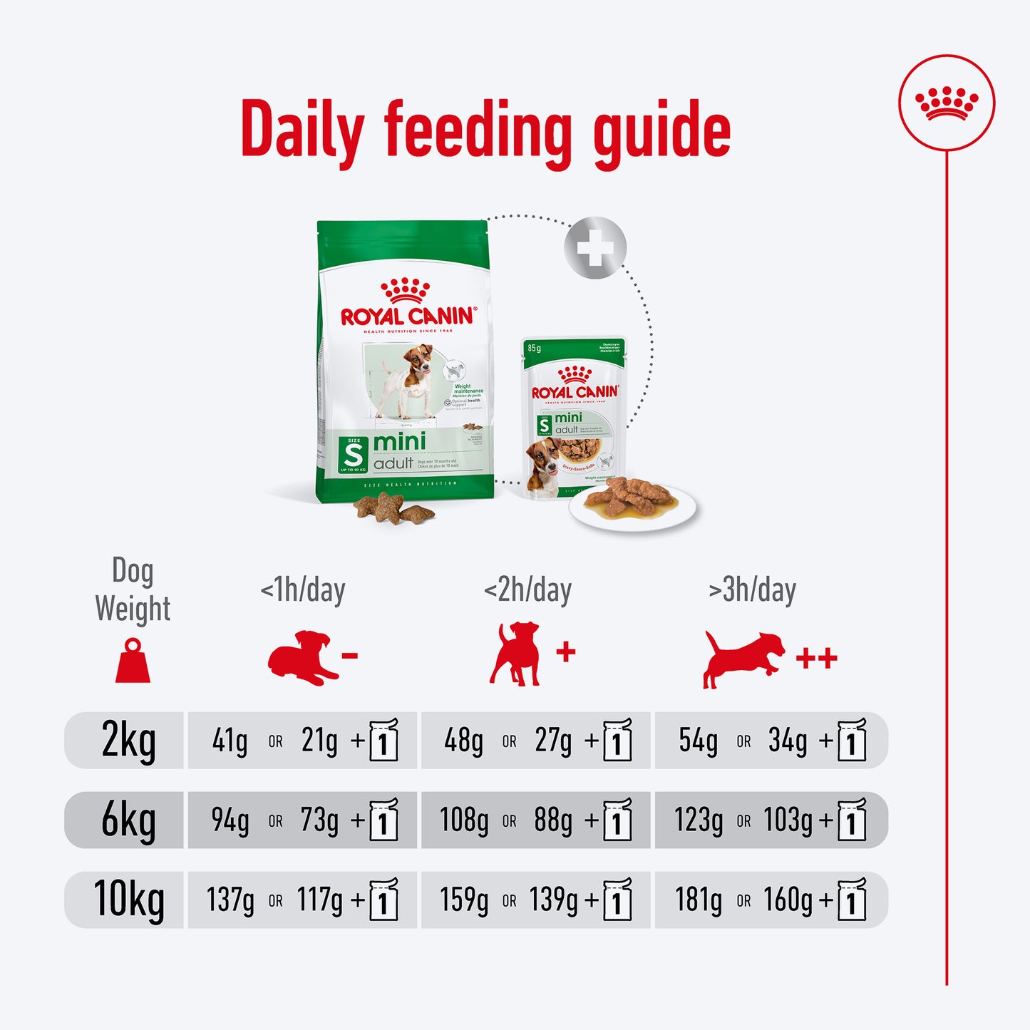 Royal Canin Mini Adult Dry Dog Food - Heads Up For Tails