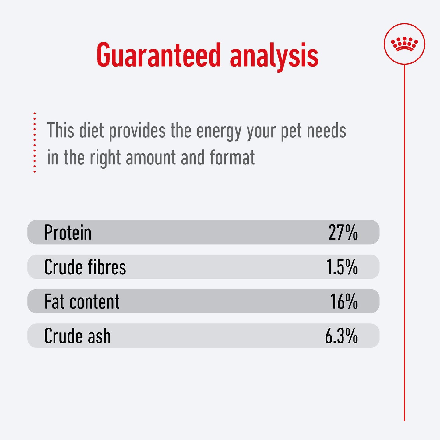 Royal Canin Mini Adult Dry Dog Food - Heads Up For Tails