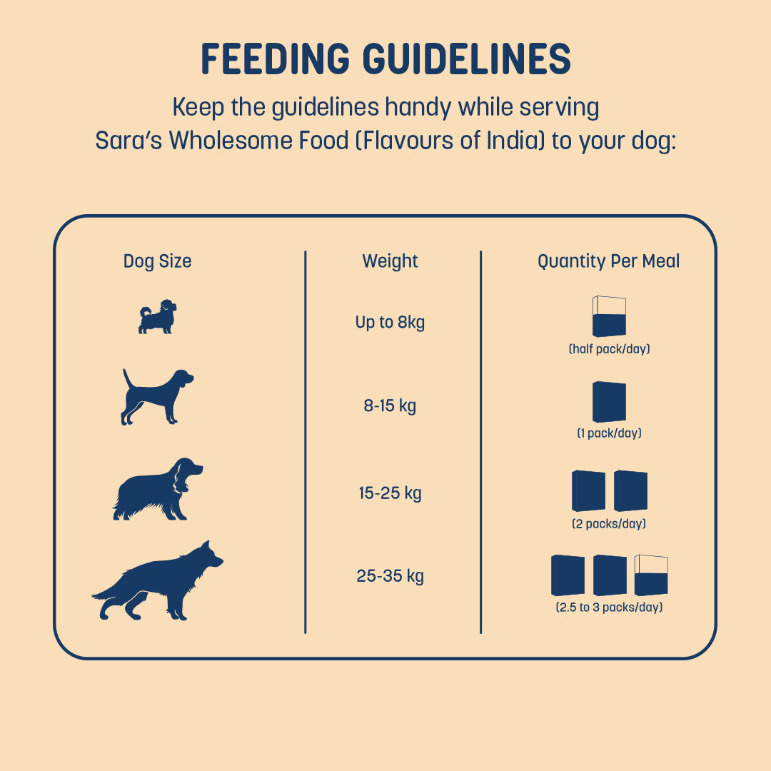 Sara's Wholesome Flavours Of India Vegetable Biryani Dog Wet Food - 300 gm - Heads Up For Tails