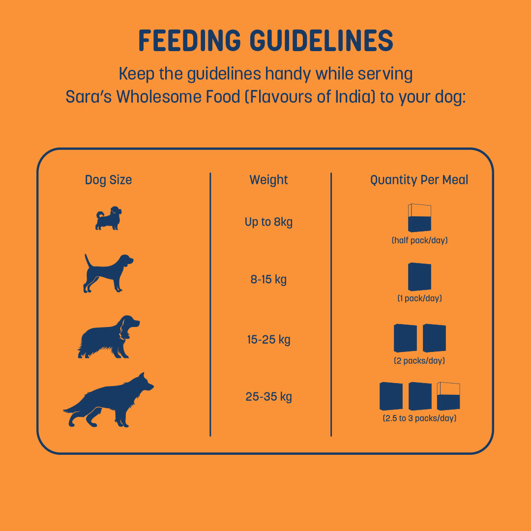 HUFT Sara's Wholesome (Flavours of India) - Biryani Dog Food (2 x 300 g)_06