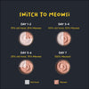 Meowsi by HUFT Chicken Breast with Quail Egg pâté, 80 gm can, grain-free, with vitamins and minerals for cats.
