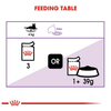 Royal Canin Sterilised/Neutered Wet Cat Food - 85 g-3
