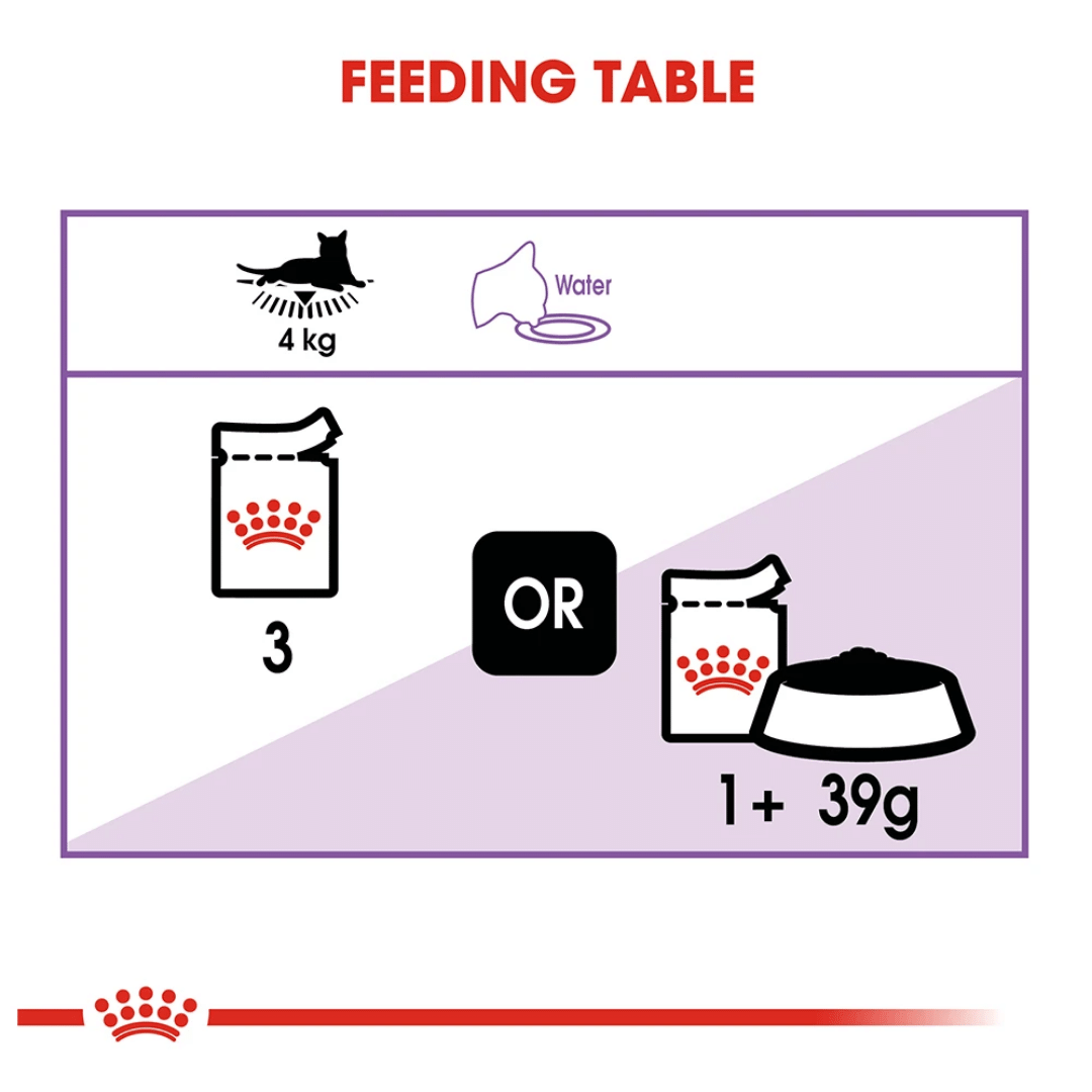 Royal Canin Sterilised/Neutered Wet Cat Food - 85 g-3