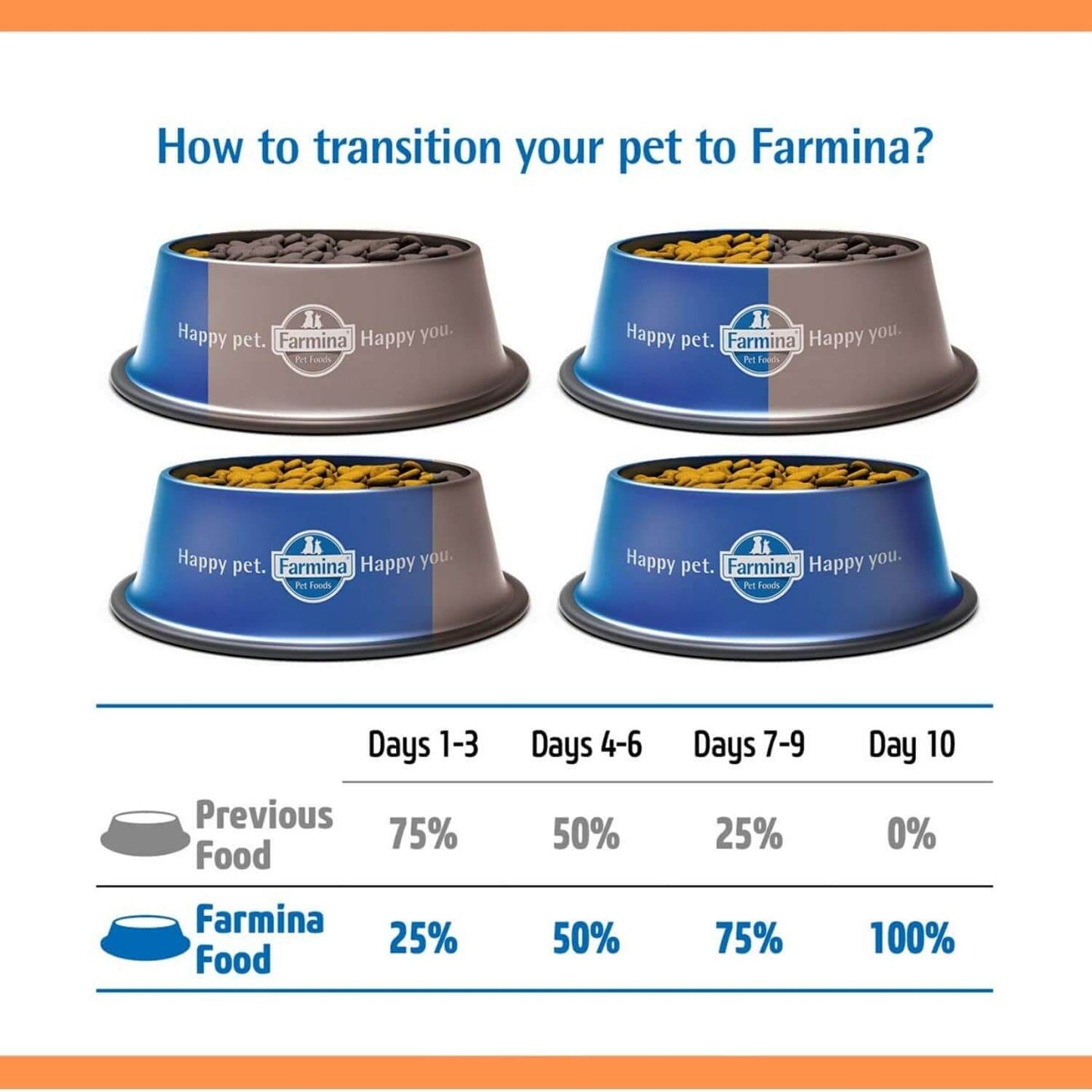 Farmina N&D Chicken & Pomegranate Grain Free Adult Dry Cat Food3