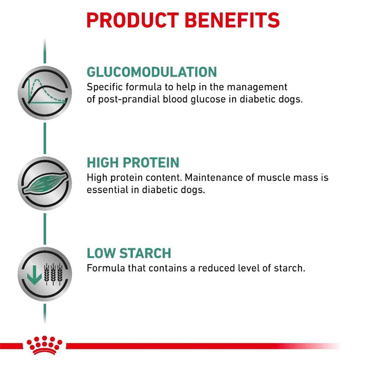 Royal Canin Diabetic Dry Dog Food - 1.5 kg - Heads Up For Tails