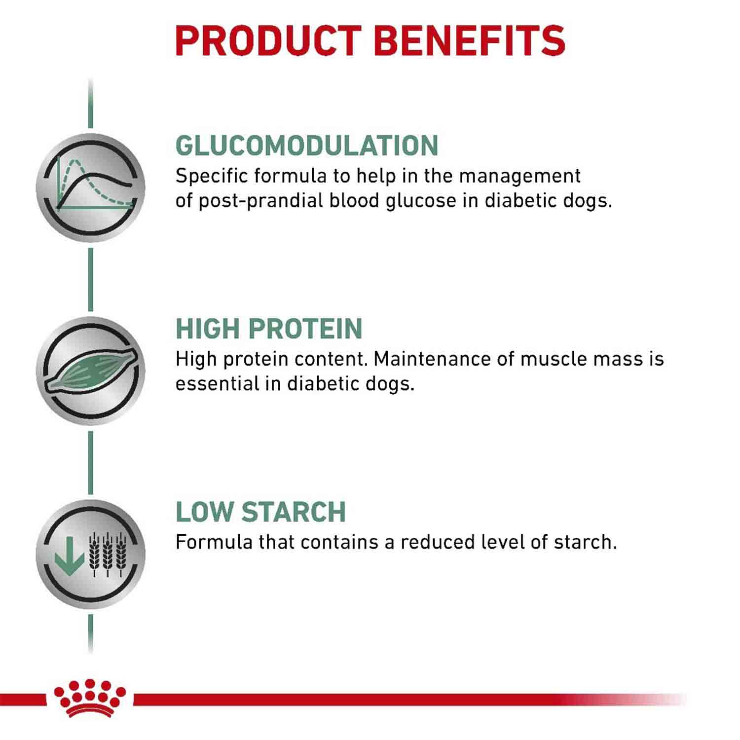 Royal Canin Diabetic Dry Dog Food - 1.5 kg - Heads Up For Tails