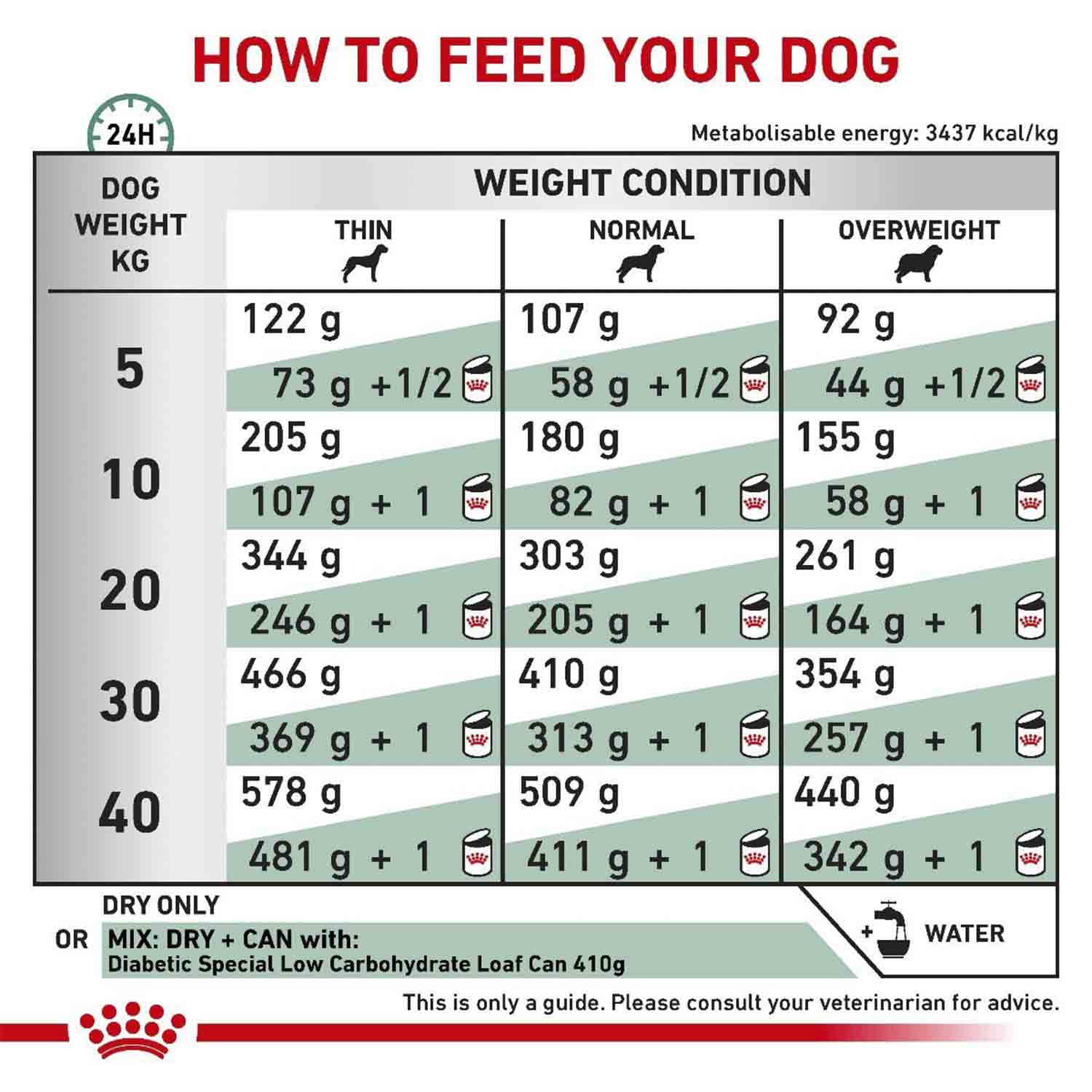 Royal Canin Diabetic Dry Dog Food - 1.5 kg - Heads Up For Tails