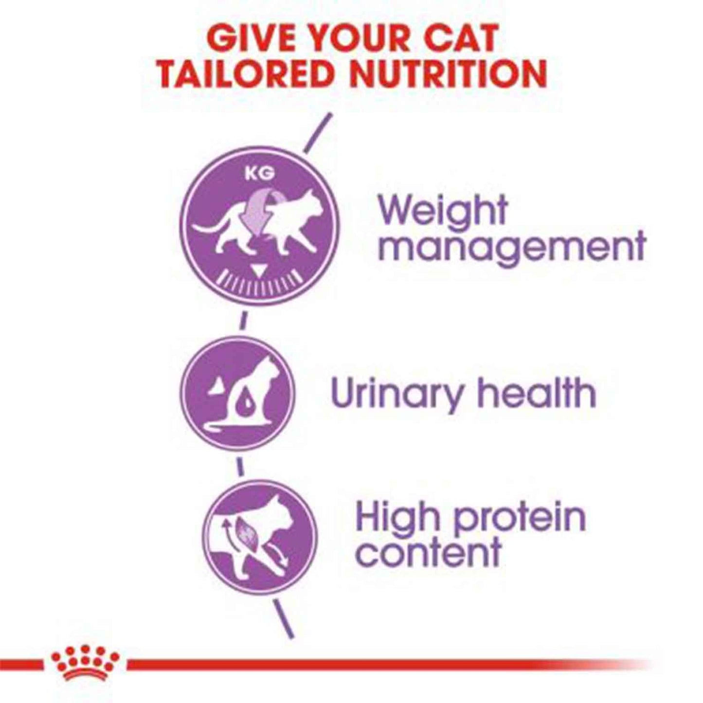 Royal Canin Sterilised/Neutered Adult Dry Cat Food - 2 kg-4