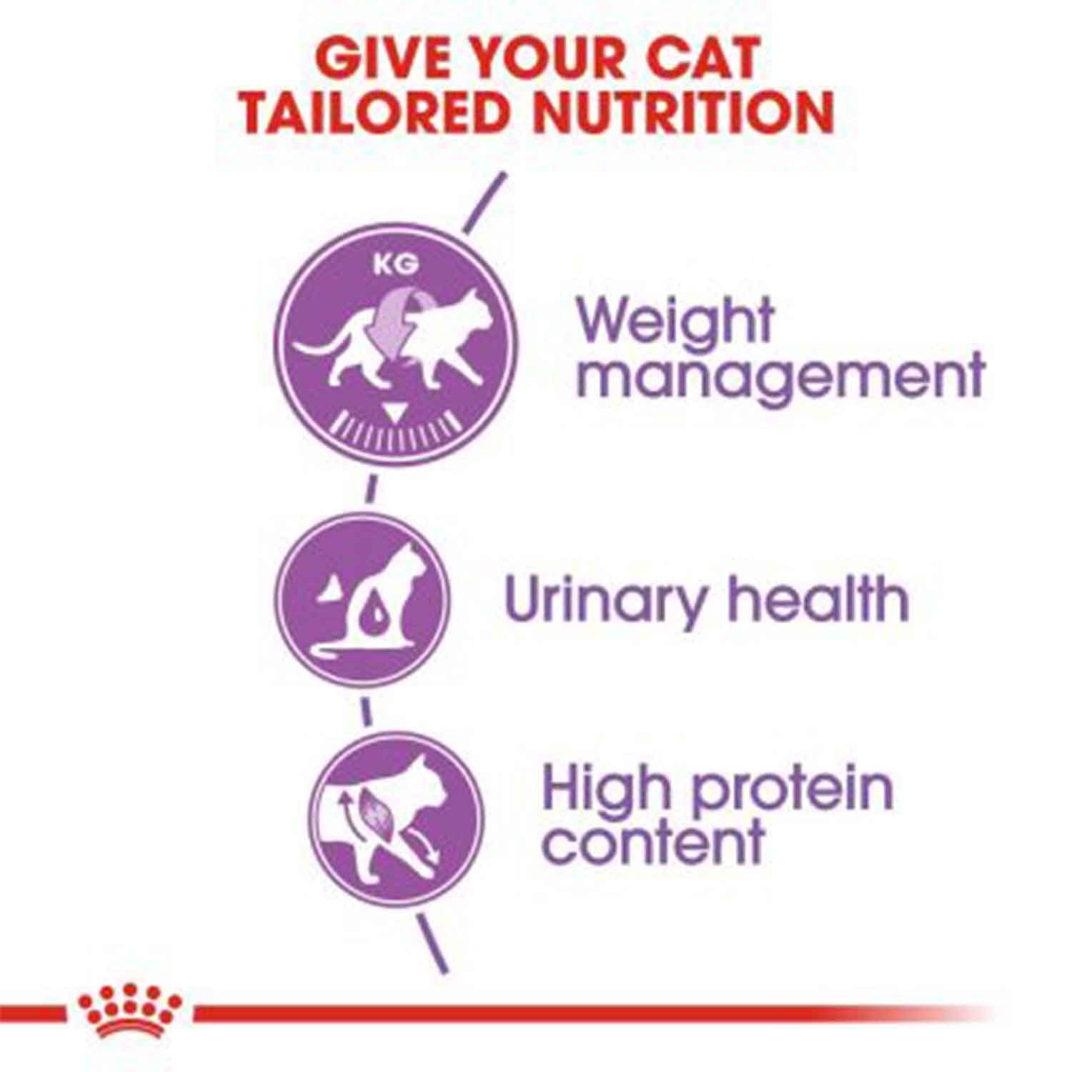 Royal Canin Sterilised/Neutered Adult Dry Cat Food - 2 kg-4