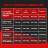 Drools Focus Starter Super Premium Dog Food - Heads Up For Tails