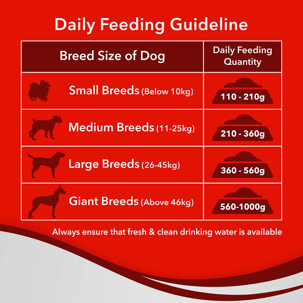 Drools Optimum Performance Adult Dry Dog Food - Heads Up For Tails