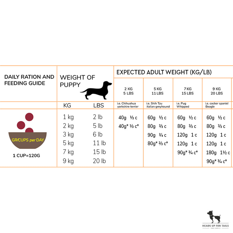 Acana Small Breed Dry Puppy Food - Heads Up For Tails