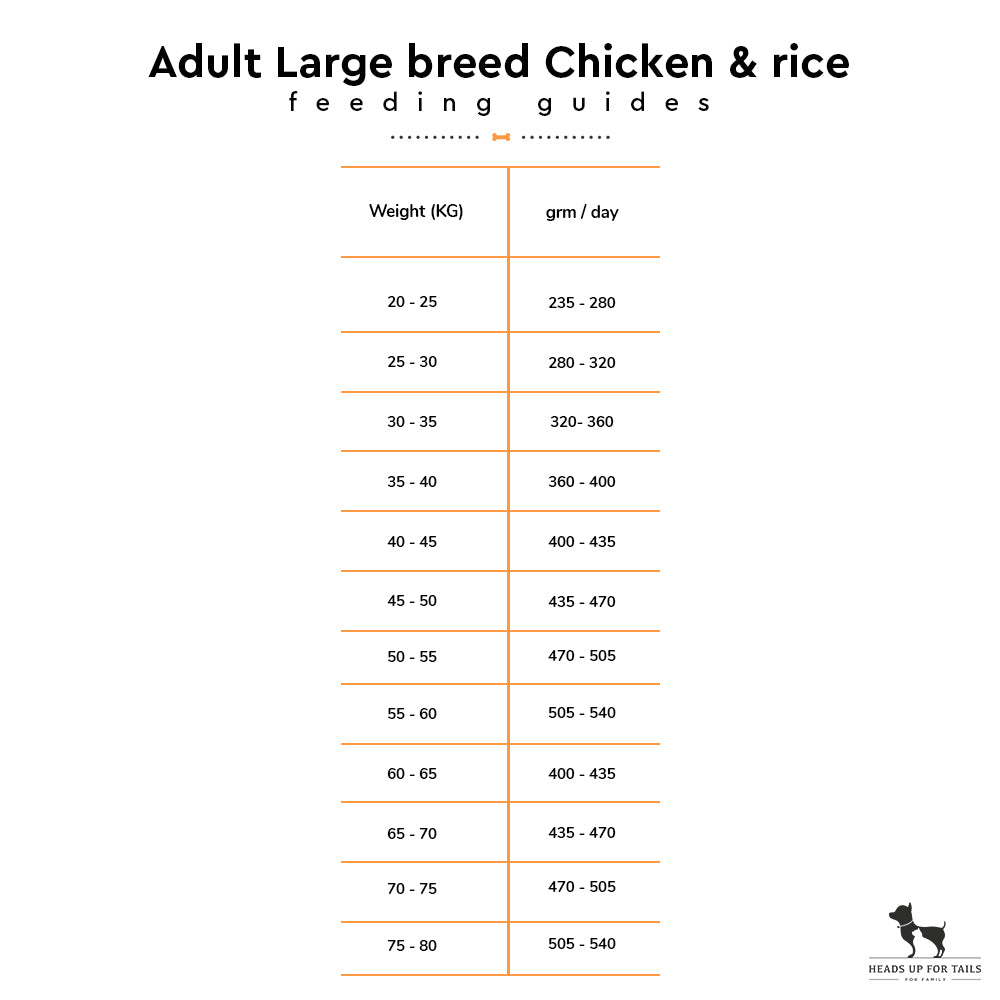 Arden Grange Large Breed Adult Dry Dog Food - Fresh Chicken & Rice - Heads Up For Tails