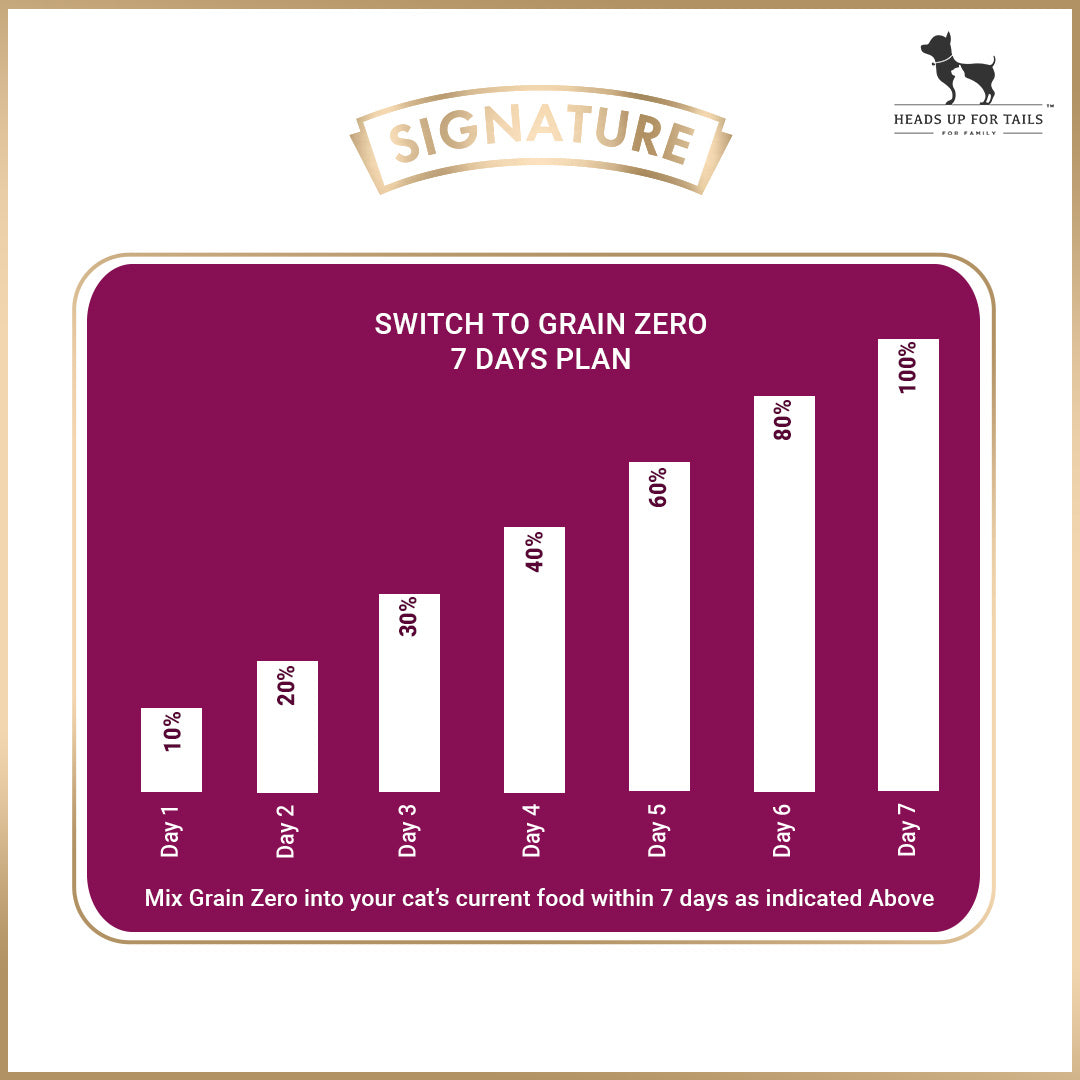 Signature Grain Zero Persian And Long Coat Dry Cat Food - 1.2kg - Heads Up For Tails