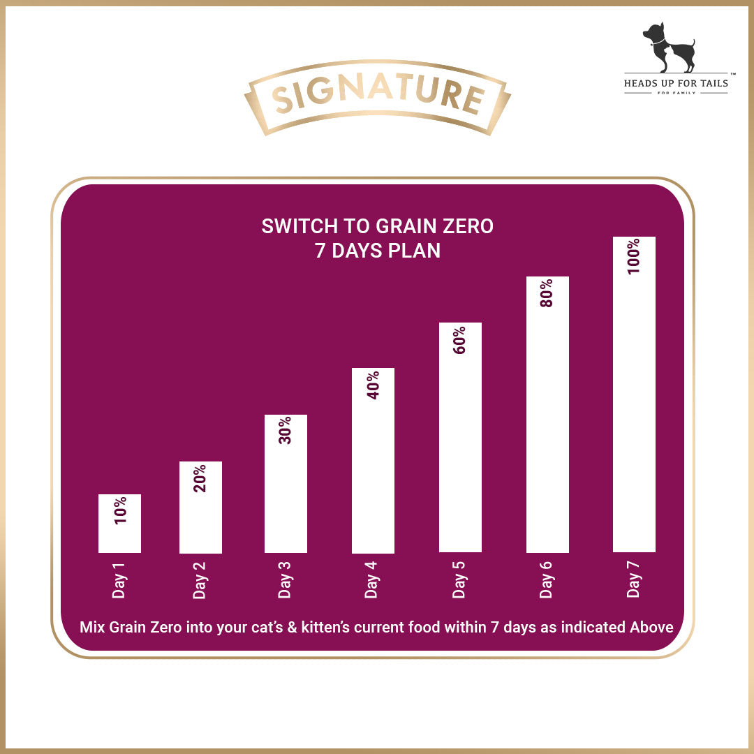 Signature Grain Zero Mother & Kitten Dry Cat Food - All Breed Formula - 1.2kg - Heads Up For Tails