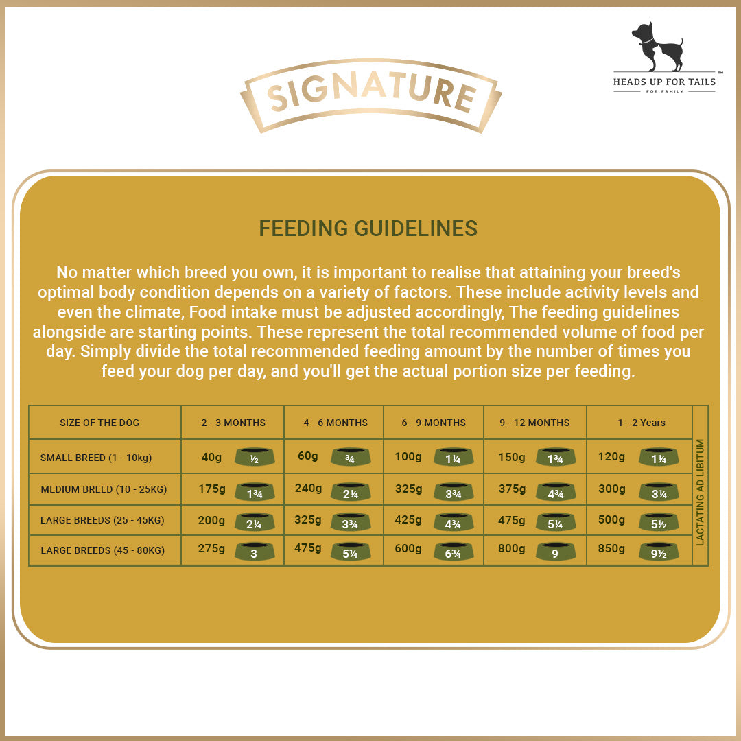 Signature Grain Zero Puppy Dry Food - Heads Up For Tails