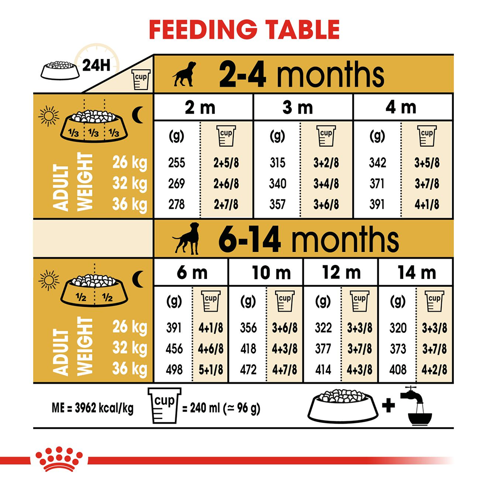 Royal Canin Boxer Junior Dry Puppy Food - Heads Up For Tails