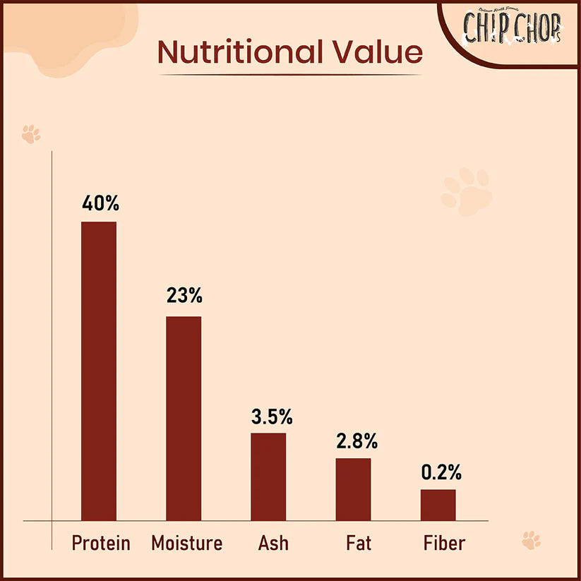 Chip Chops Dog Treats - Roast Duck Strips - 250g_04