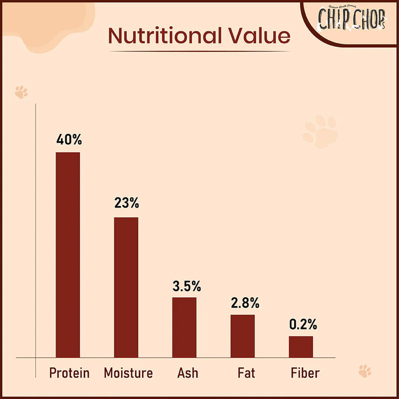 Chip Chops Dog Treats - Roast Duck Strips - 250g_04