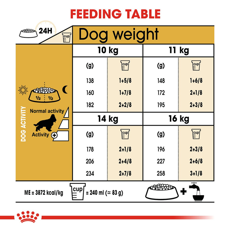 Royal Canin Cocker Spaniel Adult Dry Dog Food - Heads Up For Tails