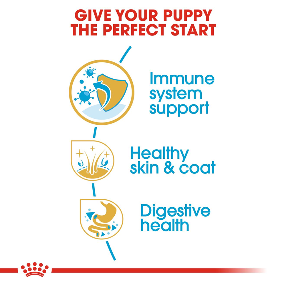 Royal Canin Cocker Junior Food for Puppies - 3 kg - Heads Up For Tails