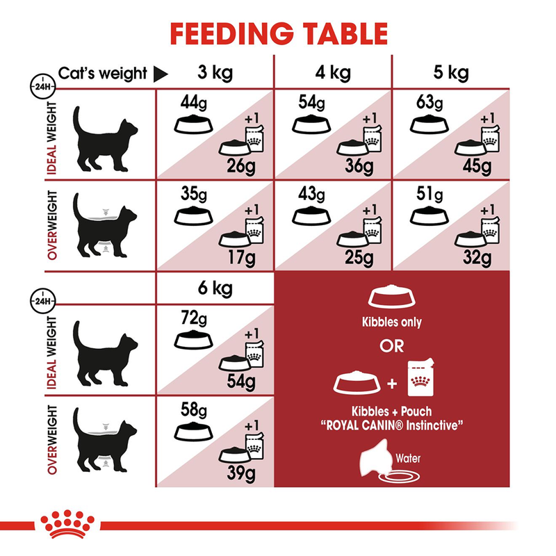 Royal Canin Fit 32 Adult Dry Cat Food - Heads Up For Tails