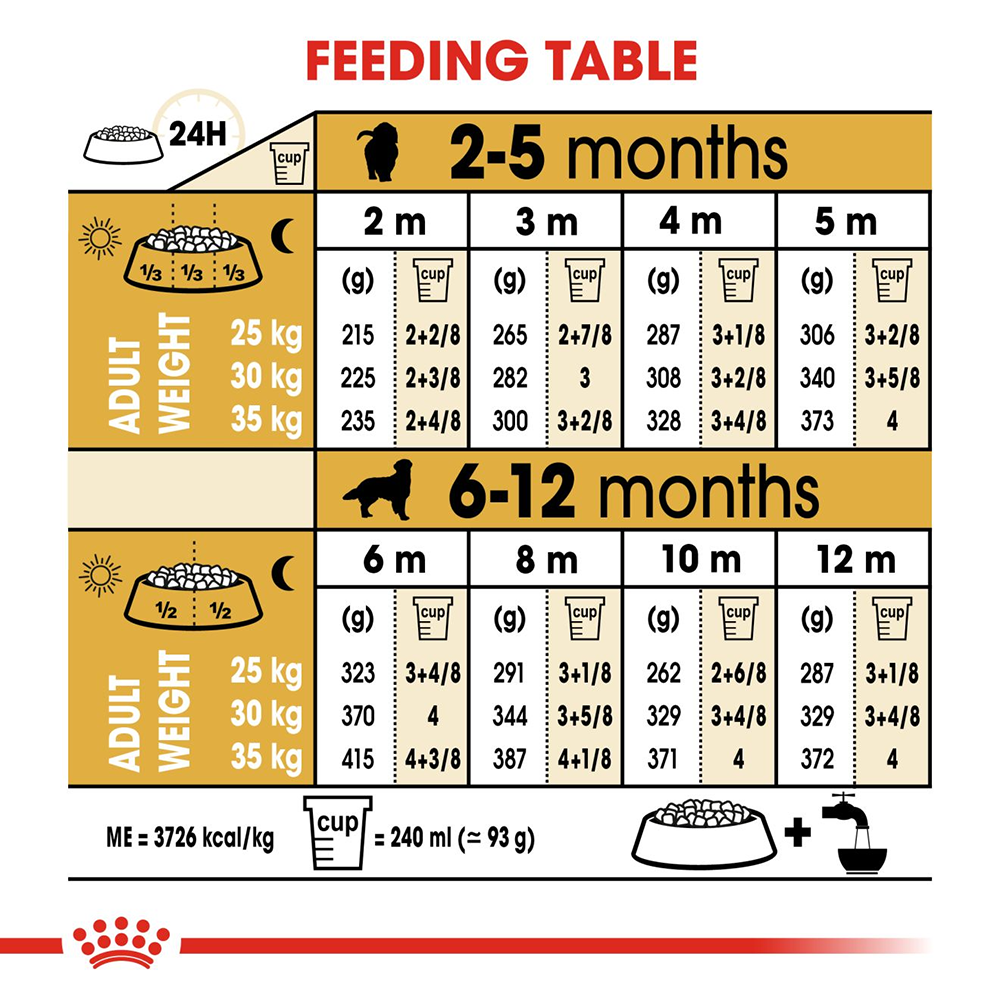 Royal Canin Golden Retriever Junior Dry Puppy Food - Heads Up For Tails