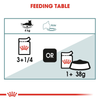 Royal Canin Hairball Care Wet Cat Food - 85 g packs - Heads Up For Tails