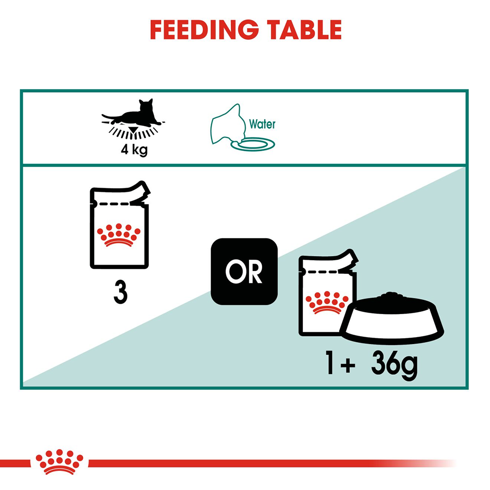 Royal Canin Instinctive +7 Adult Wet Cat Food - 85 g packs - Heads Up For Tails