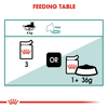 Royal Canin Instinctive +7 Adult Wet Cat Food - 85 g packs - Heads Up For Tails