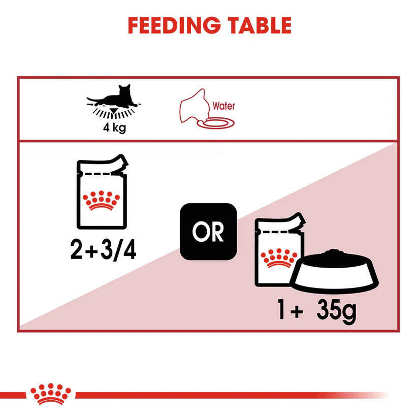 Royal Canin Instinctive Wet Cat Food - 85 g packs - Heads Up For Tails
