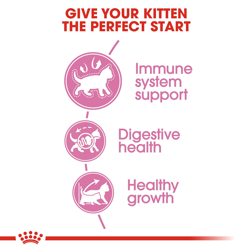 Royal Canin Dry Kitten Food - Heads Up For Tails