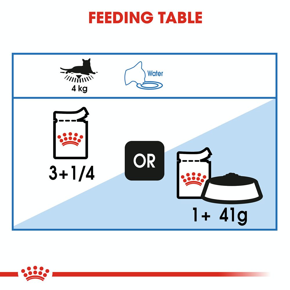 Royal Canin Ultra Light Wet Cat Food - 85 g packs - Heads Up For Tails