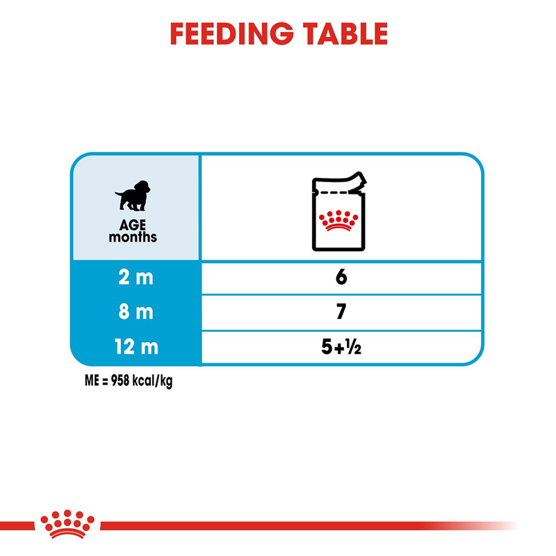 Royal Canin Puppy Medium Wet Puppy Food - 140 g - Heads Up For Tails