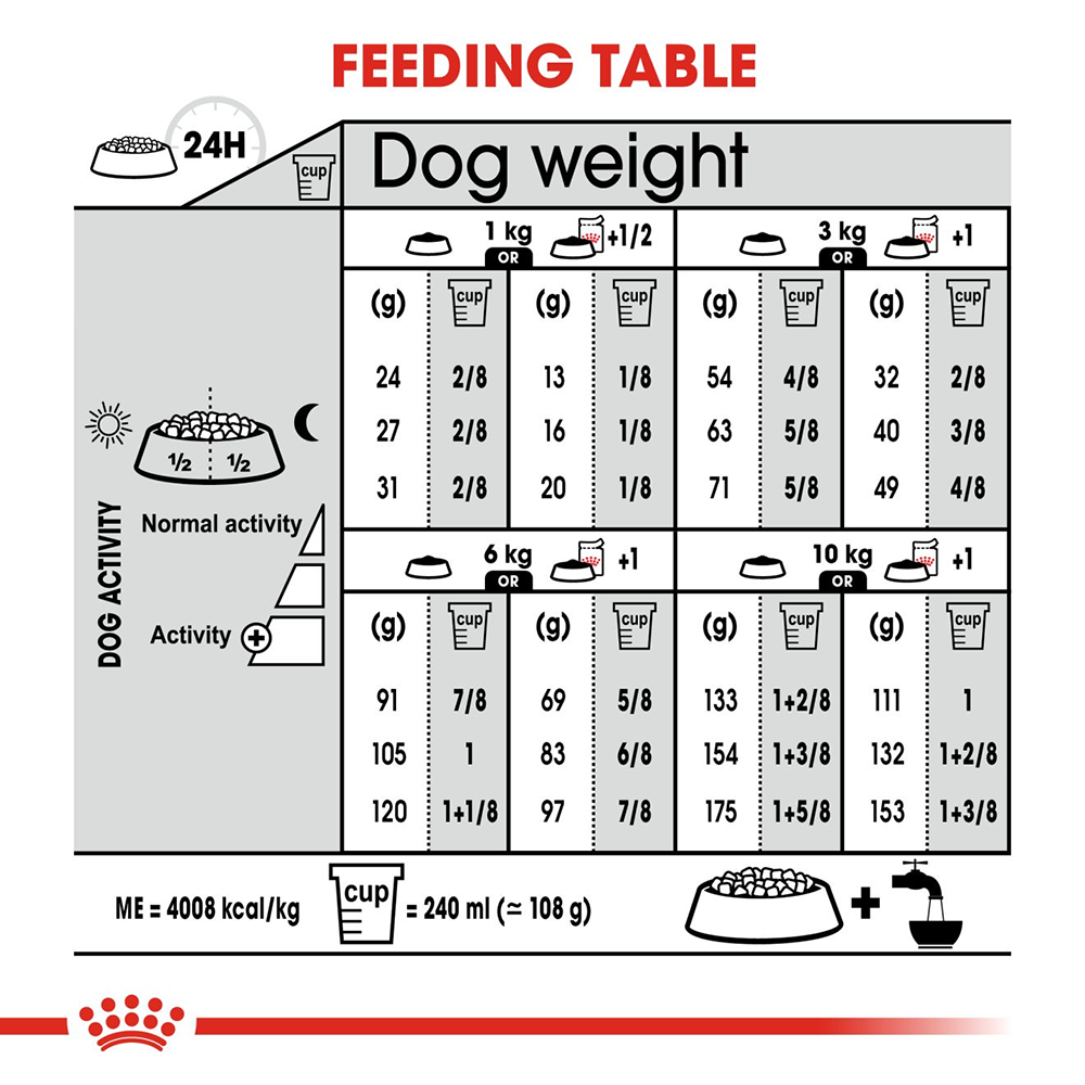Royal Canin Dermacomfort Dry Dog Food (Mini upto 10 kg) - 1 kg - Heads Up For Tails